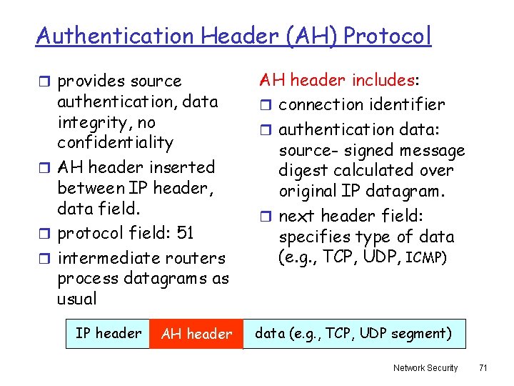 Authentication Header (AH) Protocol r provides source authentication, data integrity, no confidentiality r AH