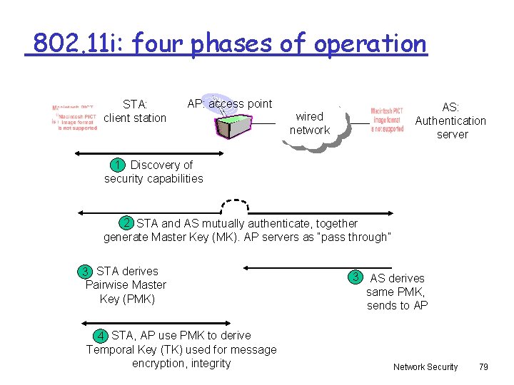 802. 11 i: four phases of operation STA: client station AP: access point AS: