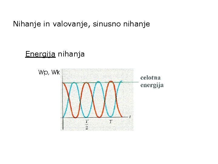 Nihanje in valovanje, sinusno nihanje Energija nihanja 