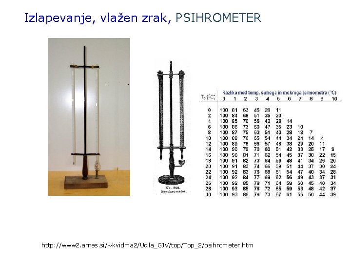 Izlapevanje, vlažen zrak, PSIHROMETER http: //www 2. arnes. si/~kvidma 2/Ucila_GJV/top/Top_2/psihrometer. htm 