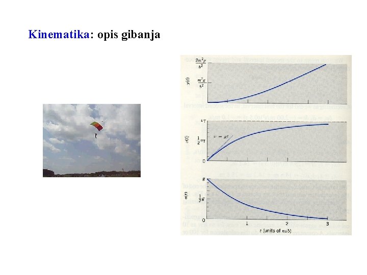 Kinematika: opis gibanja 