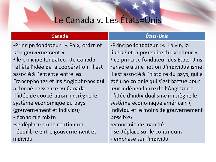 Le Canada v. Les États=Unis Canada États-Unis -Principe fondateur : « Paix, ordre et