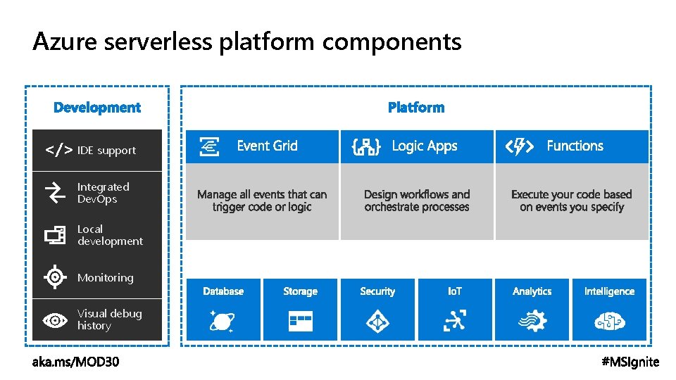 Azure serverless platform components </> IDE support Integrated Dev. Ops Local development Monitoring Visual