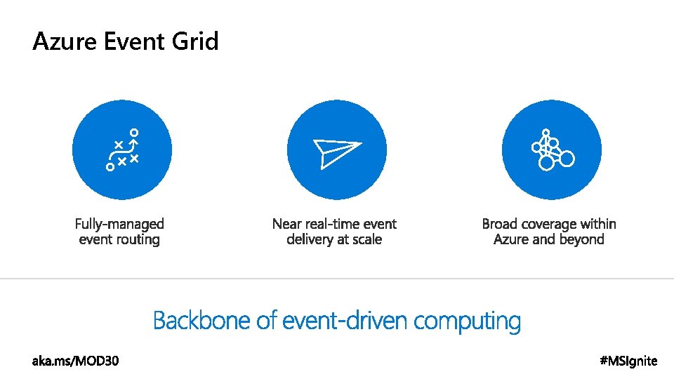 Azure Event Grid 