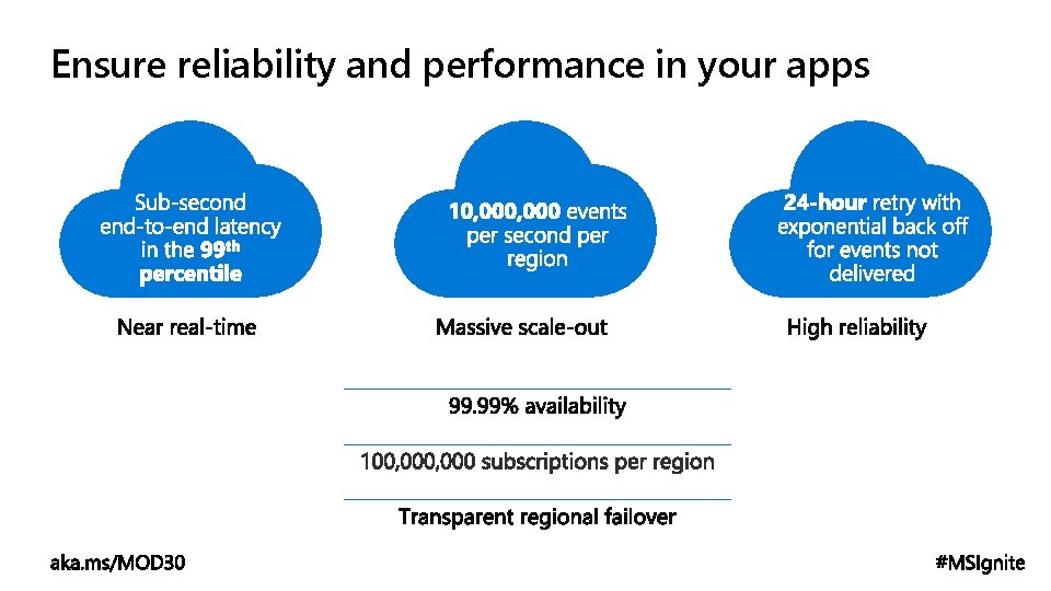 Ensure reliability and performance in your apps 