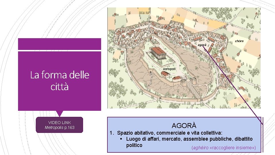 La forma delle città VIDEO LINK Metropolis p. 163 AGORÀ 1. Spazio abitativo, commerciale