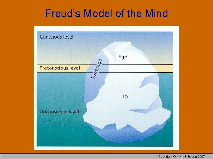 Freud’s Model of the Mind Copyright © Allyn & Bacon 2007 
