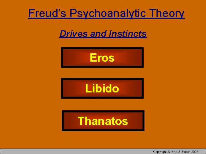 Freud’s Psychoanalytic Theory Drives and Instincts Eros Libido Thanatos Copyright © Allyn & Bacon