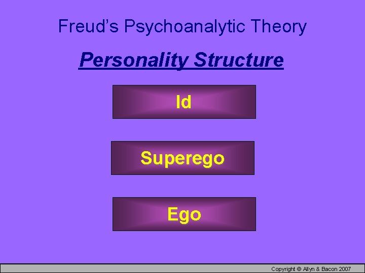 Freud’s Psychoanalytic Theory Personality Structure Id Superego Ego Copyright © Allyn & Bacon 2007