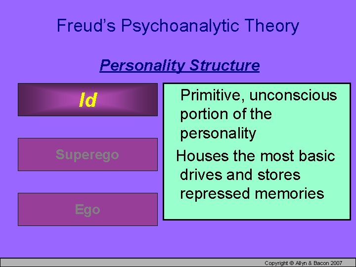 Freud’s Psychoanalytic Theory Personality Structure Id Superego Ego Primitive, unconscious portion of the personality
