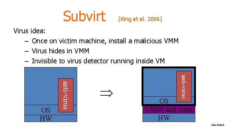 Subvirt [King et al. 2006] Virus idea: – Once on victim machine, install a