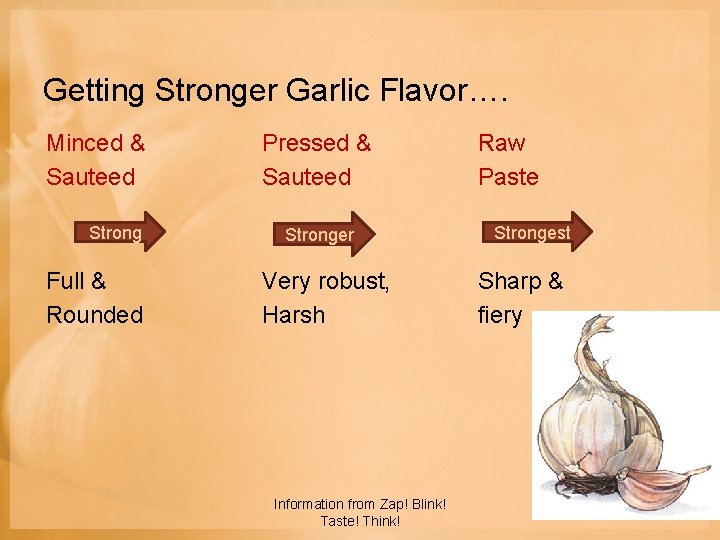 Getting Stronger Garlic Flavor…. Minced & Sauteed Strong Full & Rounded Pressed & Sauteed