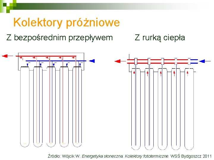 Kolektory próżniowe Z bezpośrednim przepływem Z rurką ciepła Źródło: Wójcik W. Energetyka słoneczna. Kolektory Kolektory próżniowe Z bezpośrednim przepływem Z rurką ciepła Źródło: Wójcik W. Energetyka słoneczna. Kolektory
