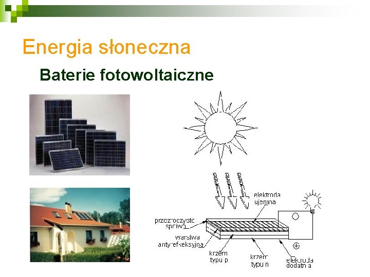 Energia słoneczna Baterie fotowoltaiczne 