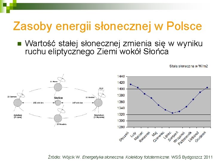 Zasoby energii słonecznej w Polsce n Wartość stałej słonecznej zmienia się w wyniku ruchu