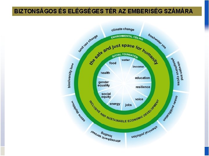 BIZTONSÁGOS ÉS ELÉGSÉGES TÉR AZ EMBERISÉG SZÁMÁRA MBA Programs 