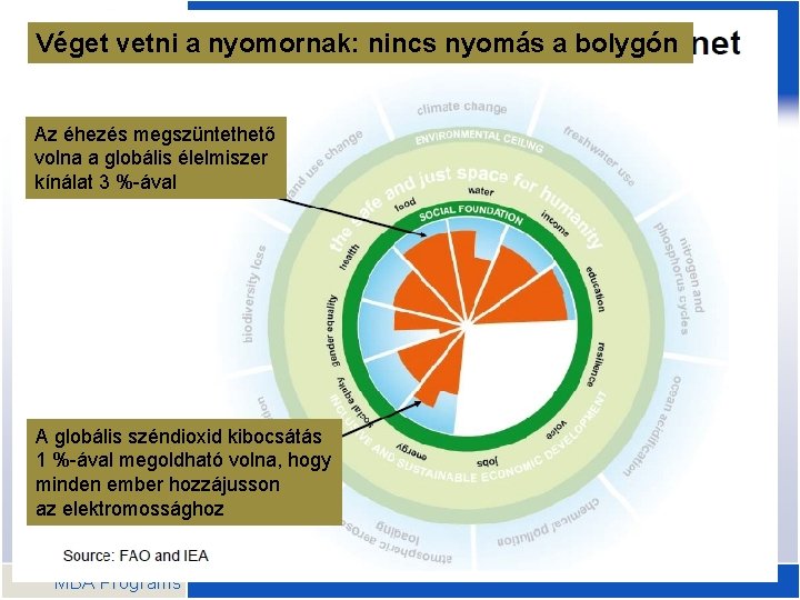 Véget vetni a nyomornak: nincs nyomás a bolygón Az éhezés megszüntethető volna a globális