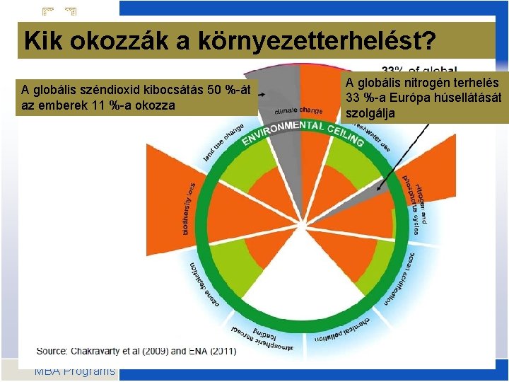 Kik okozzák a környezetterhelést? A globális széndioxid kibocsátás 50 %-át az emberek 11 %-a