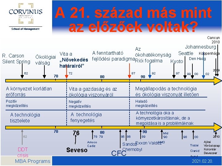 A 21. század más mint az előzőek voltak? Cancun 2010 R. Carson Silent Spring