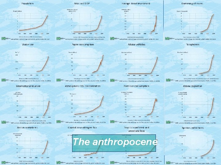 The anthropocene MBA Programs 