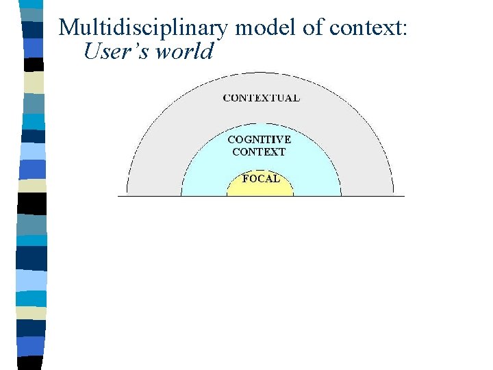 Multidisciplinary model of context: User’s world 