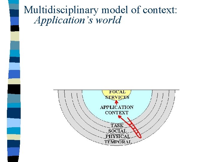 A Usercentric and Multidisciplinary Framework for Designing Contextaware