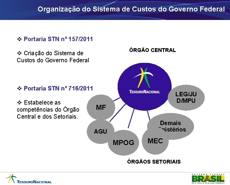 Organização do Sistema de Custos do Governo Federal v Portaria STN nº 157/2011 ÓRGÃO