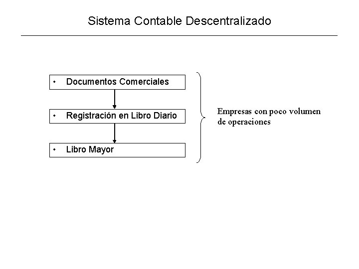 Sistema Contable Descentralizado • Documentos Comerciales • Registración en Libro Diario • Libro Mayor
