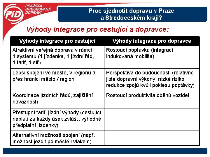Proč sjednotit dopravu v Praze a Středočeském kraji? Výhody integrace pro cestující a dopravce: