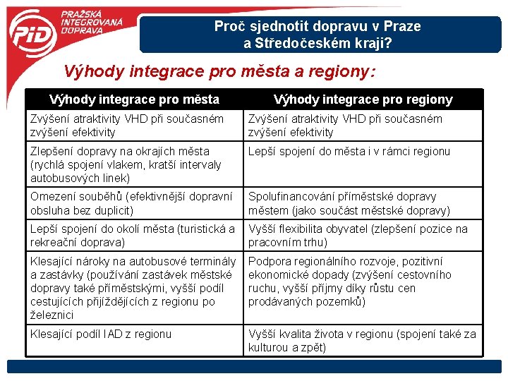 Proč sjednotit dopravu v Praze a Středočeském kraji? Výhody integrace pro města a regiony: