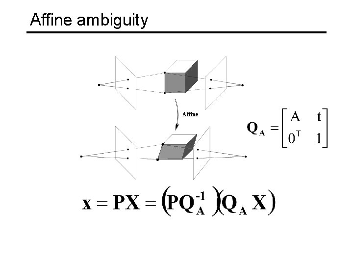 Affine ambiguity Affine 