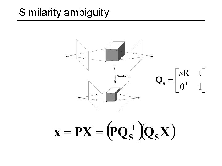 Similarity ambiguity 
