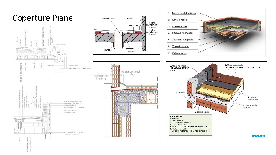 Coperture Piane 