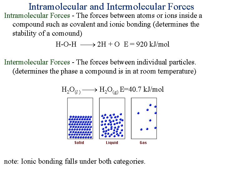 Intramolecular and Intermolecular Forces Intramolecular Forces - The forces between atoms or ions inside