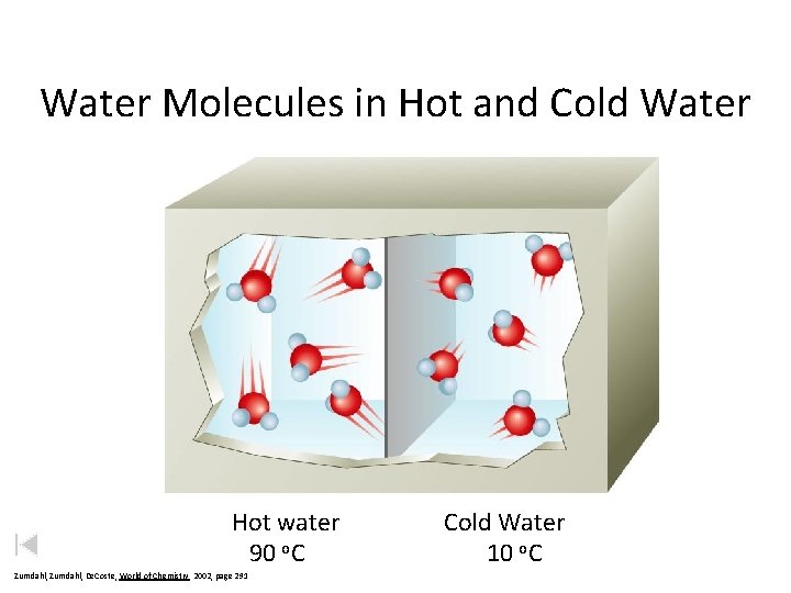 Water Molecules in Hot and Cold Water Hot water 90 o. C Zumdahl, De. Water Molecules in Hot and Cold Water Hot water 90 o. C Zumdahl, De.
