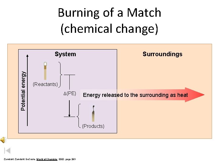 Burning of a Match (chemical change) Potential energy System Surroundings (Reactants) D(PE) Energy released Burning of a Match (chemical change) Potential energy System Surroundings (Reactants) D(PE) Energy released