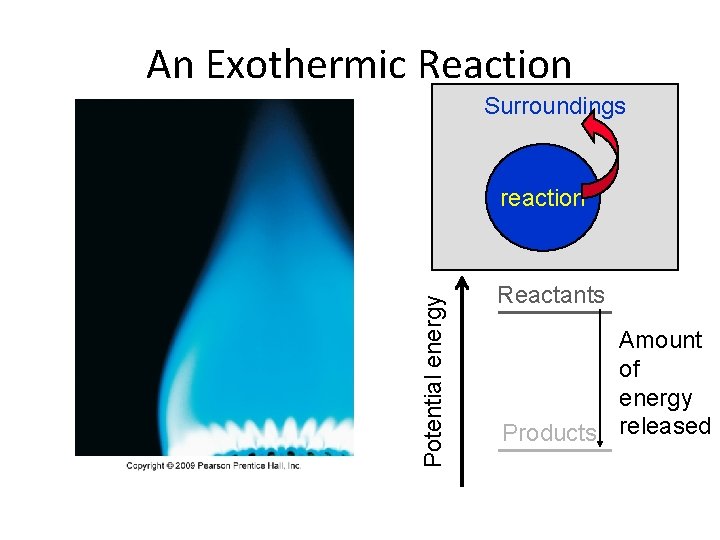 An Exothermic Reaction Surroundings Potential energy reaction Reactants Amount of energy Products released An Exothermic Reaction Surroundings Potential energy reaction Reactants Amount of energy Products released