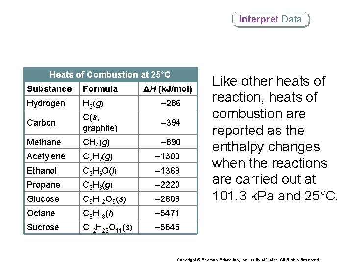 Interpret Data Heats of Combustion at 25°C Substance Formula ΔH (k. J/mol) Hydrogen H