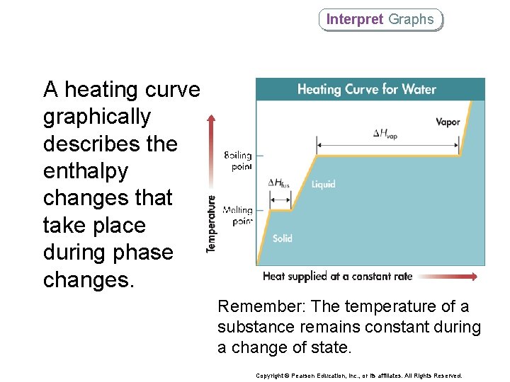 Interpret Graphs A heating curve graphically describes the enthalpy changes that take place during