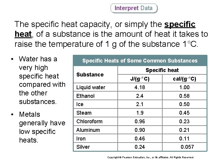Interpret Data The specific heat capacity, or simply the specific heat, of a substance