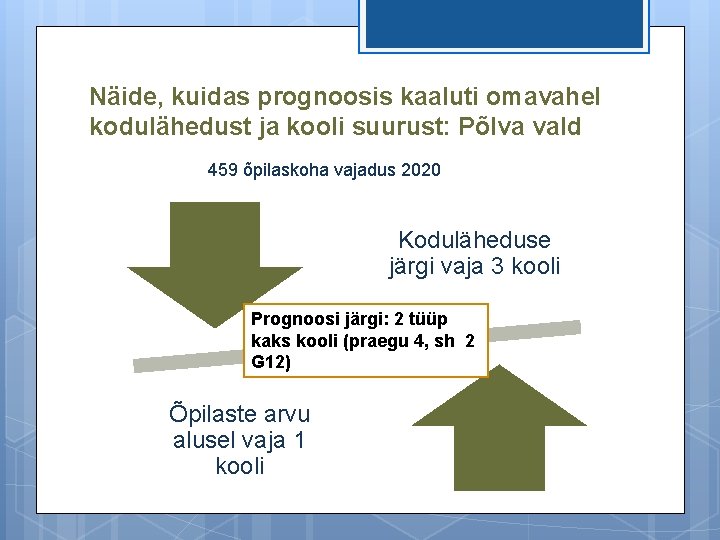 Näide, kuidas prognoosis kaaluti omavahel kodulähedust ja kooli suurust: Põlva vald 459 õpilaskoha vajadus