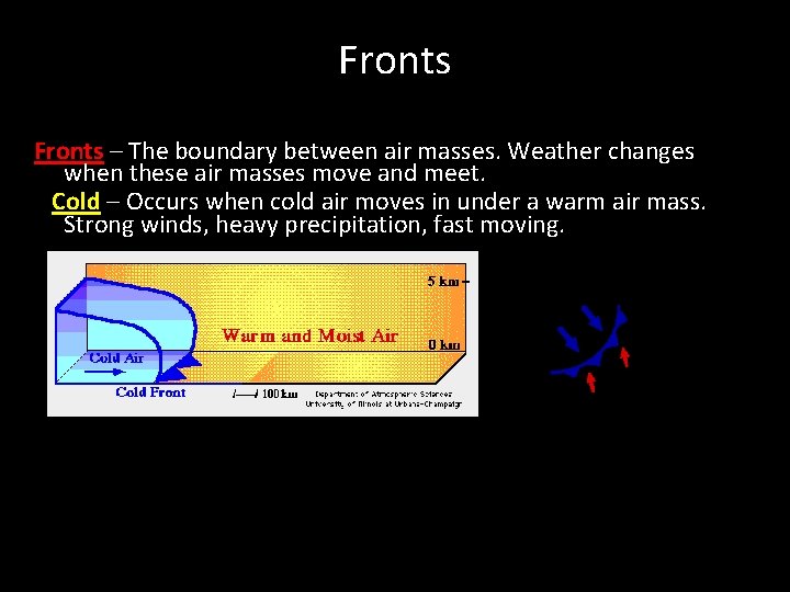 Fronts – The boundary between air masses. Weather changes when these air masses move