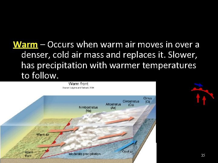 Warm – Occurs when warm air moves in over a denser, cold air mass