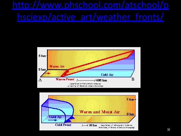 http: //www. phschool. com/atschool/p hsciexp/active_art/weather_fronts/ 38 