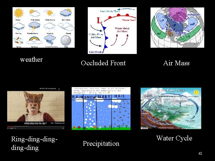 weather Ring-dingding-ding Occluded Front Precipitation Air Mass Water Cycle 43 