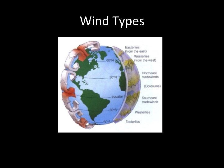 Wind Types 