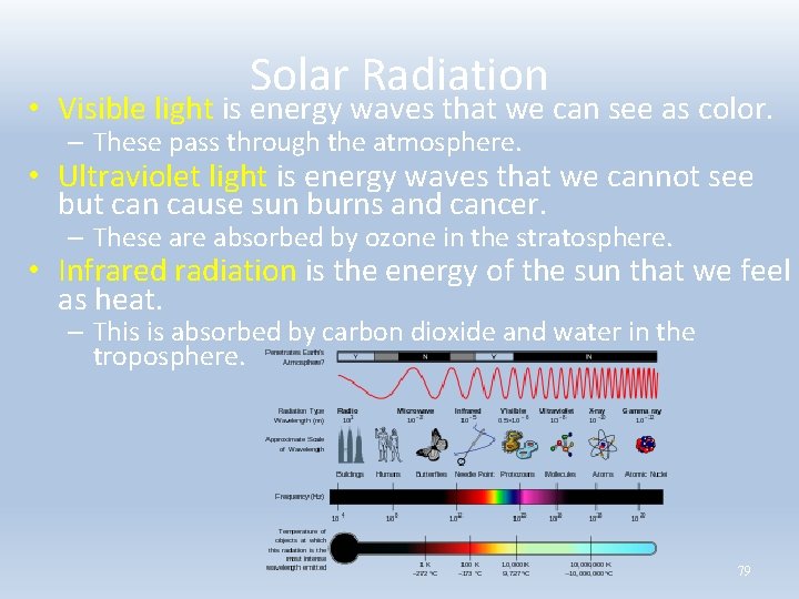 Solar Radiation • Visible light is energy waves that we can see as color.