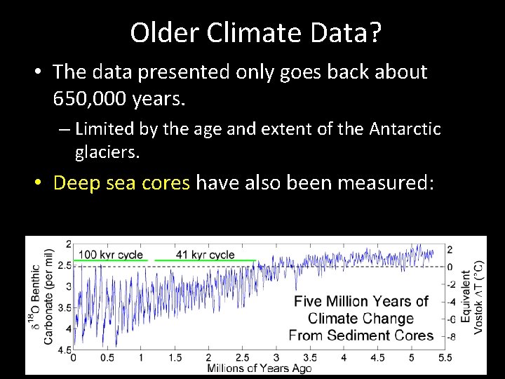 Older Climate Data? • The data presented only goes back about 650, 000 years.