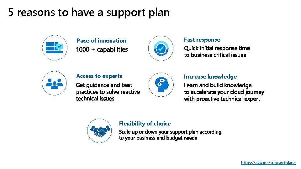 5 reasons to have a support plan Pace of innovation Fast response Access to