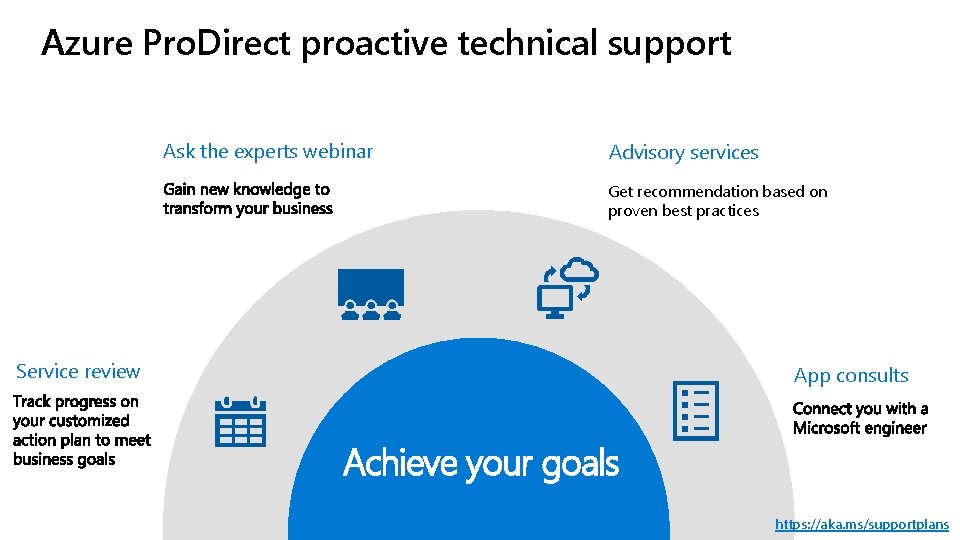 Azure Pro. Direct proactive technical support Ask the experts webinar Advisory services Get recommendation